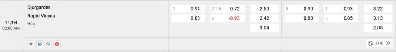 Cập nhật tỷ lệ kèo trước trận đấu Djurgardens vs Rapid Wien