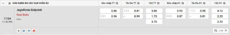 Cập nhật tỷ lệ kèo trước trận đấu Jagiellonia vs Real Betis